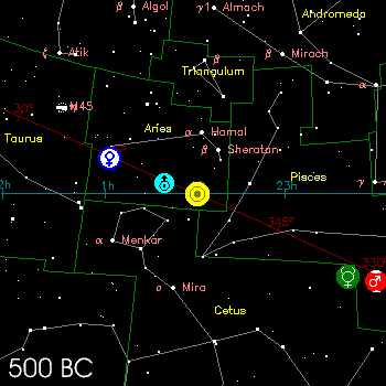vernal equinox point 500 BC