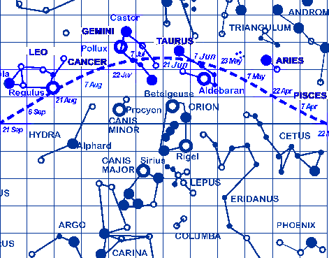 Ecliptic Star Chart