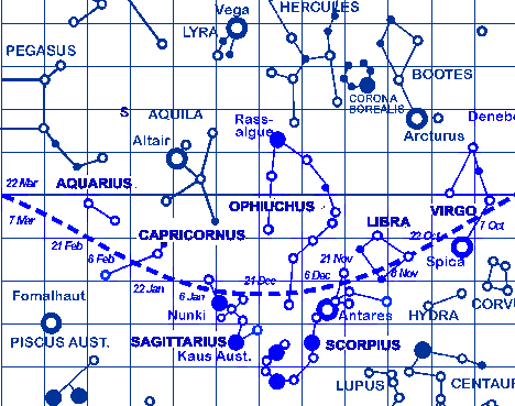 Ecliptic Star Chart