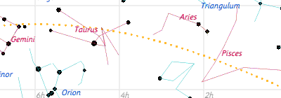 Ecliptic Star Chart