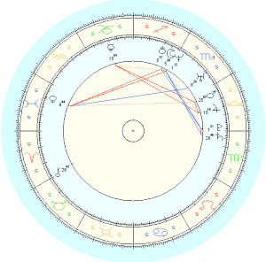 Sidereal Chart