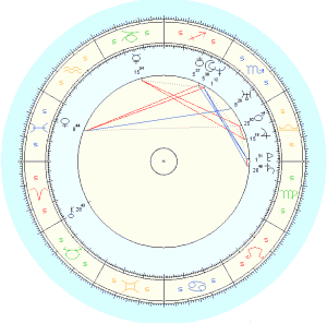 Prince William Astro Chart