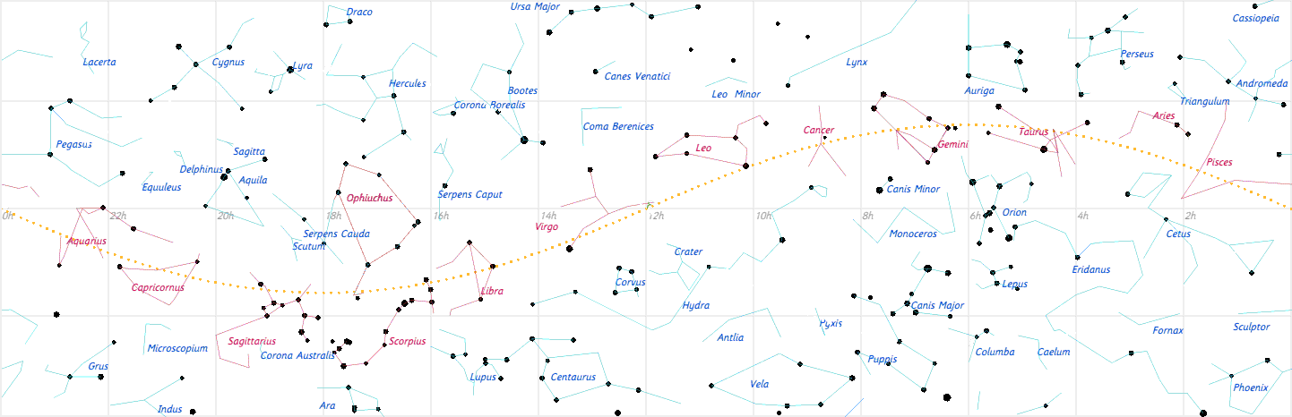 Ecliptic Star Chart