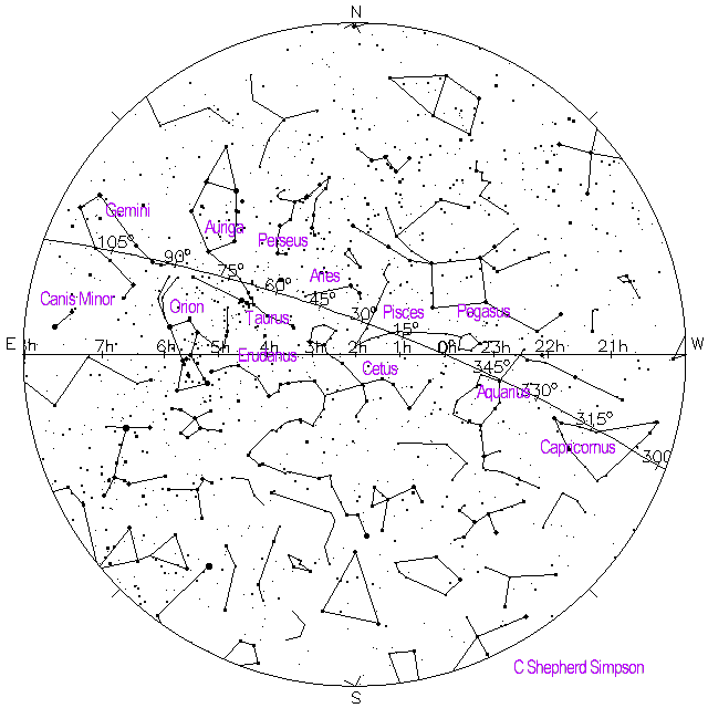 Star chart of the planetary zodiac looking towards the vernal equinox point.
