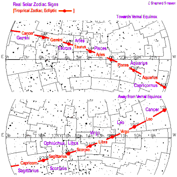 A zodiac sky chart shwowing the real constellation widths [blue] and the tropical zodiac constellation widths [red].
