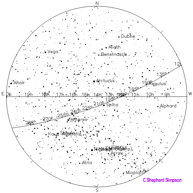 Star Chart Without Constellations