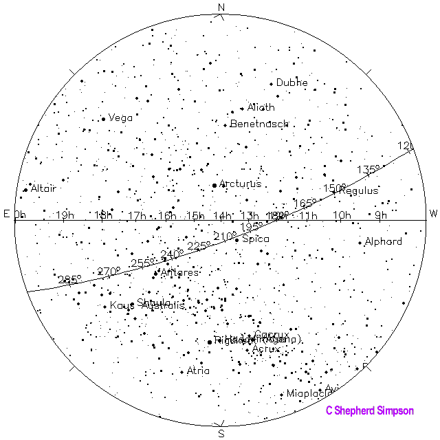 Ptolemy Star Chart