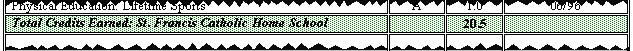 Middle of transcript
