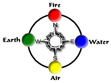 Directions Picture