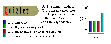Upper Planar Blood War?