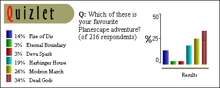 Favourite Adventure