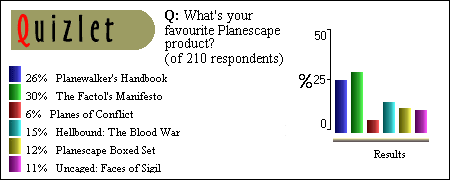 Favourite Planescape Product