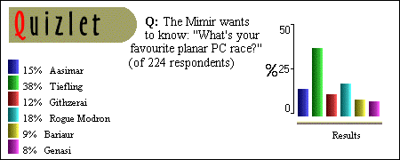 Favourite PC Race