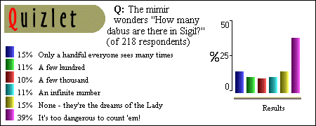 How Many Dabus in Sigil?