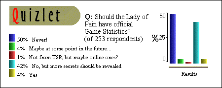 Lady of Pain Game Stats