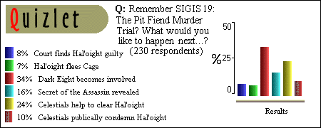 SIGIS Murder Trial