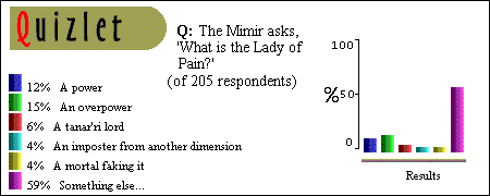 What is the Lady of Pain