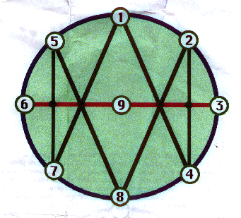 No pictures again! Never mind the Celtic Enneagram is fully described below.