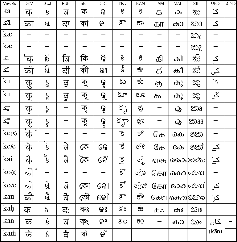 Telugu Alphabets Chart With Hindi
