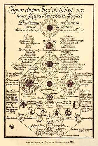 Image of 24th Folio of the Rosicrucian Symbols such as Owned by Kelpius