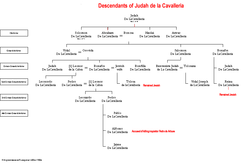 cuadro_cavalleria.gif (7121 bytes)