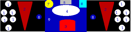 Altar Layout