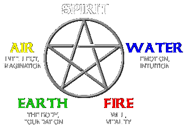 Pentagram