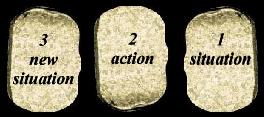 Three Rune Spread
