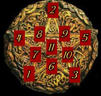 The Pentacle Tarot Spread