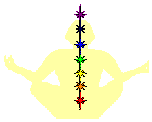 Chakras