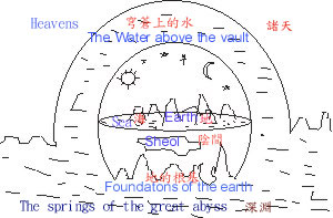 回前頁 Return