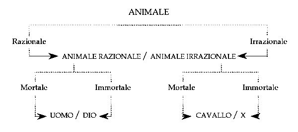 porfirio.gif (3906 byte)