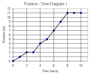 p-t diagram