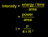 Intensity of Sound - Formula