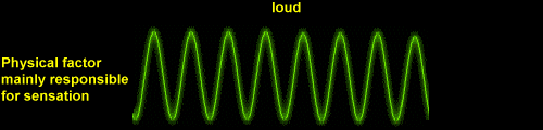 Louder Sound