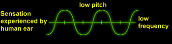 Low Pitch