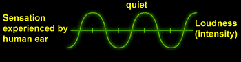 QUIET SOUND
