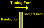 Silent Regions around a Tuning Fork