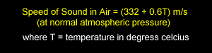 Speed of Sound Formula
