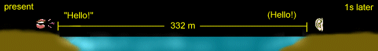 Example of the Speed of Sound