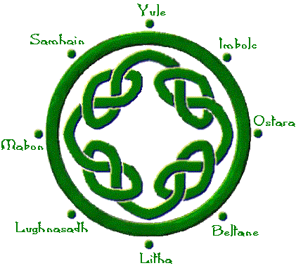 Wheel of the Year