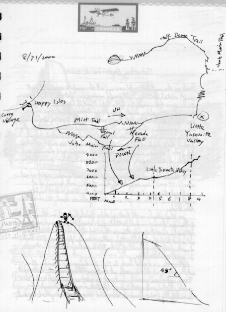 Trail Map & Elevation Gain