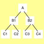 estructura jer�rquica