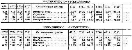 Расписание александров лосиноостровская сегодня