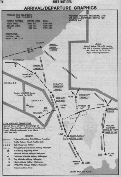 {Wheeler Arival Departure routes}
