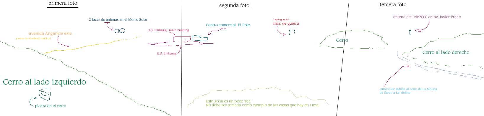 Explanatory graphic of the photo above. May take less time to download