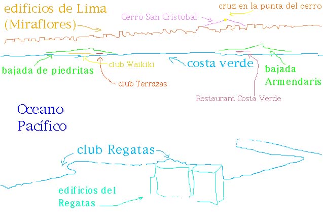 Paths of the photo above