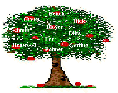 Family Tree