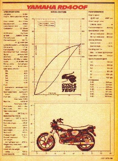 Pic: RD400F CW Spec Sheet