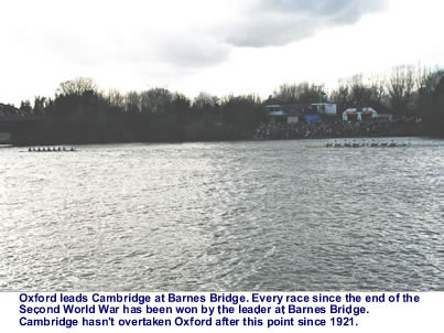 Oxford leads Cambridge at Barnes Bridge